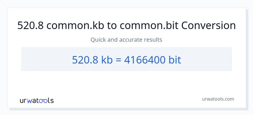520.8 Kilobytes patungong Bits na conversion