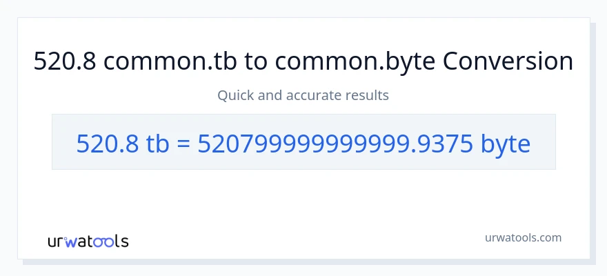 520.8 Terabytes patungong Bytes na conversion