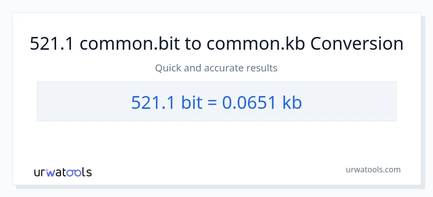 521.1 Bits patungong Kilobytes na conversion