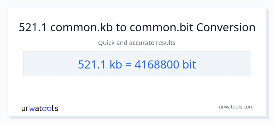 521.1 Kilobytes patungong Bits na conversion