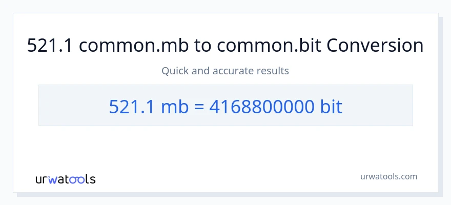 521.1 Megabytes patungong Bits na conversion