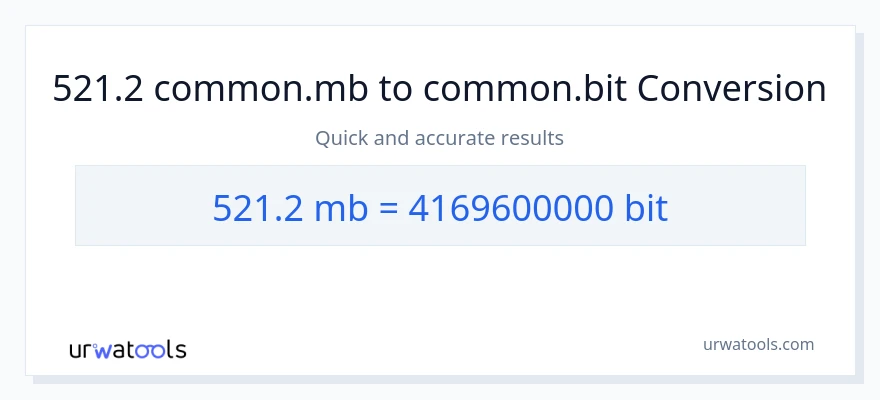 521.2 Megabytes patungong Bits na conversion