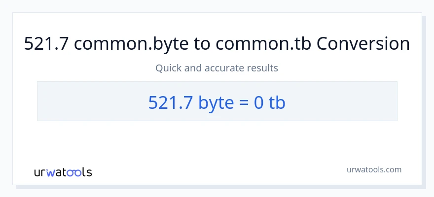 521.7 Bytes patungong Terabytes na conversion