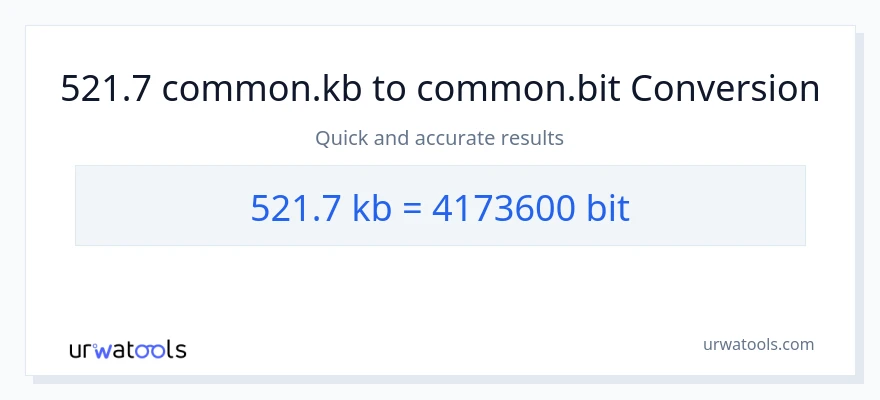 521.7 Kilobytes patungong Bits na conversion