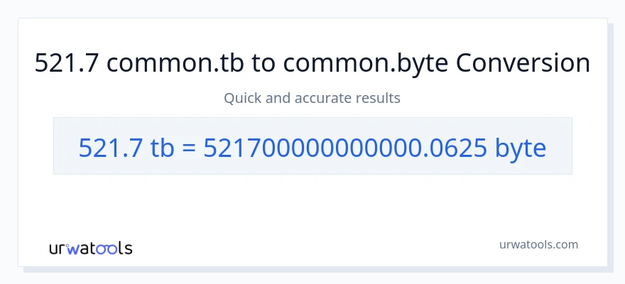 521.7 Terabytes patungong Bytes na conversion