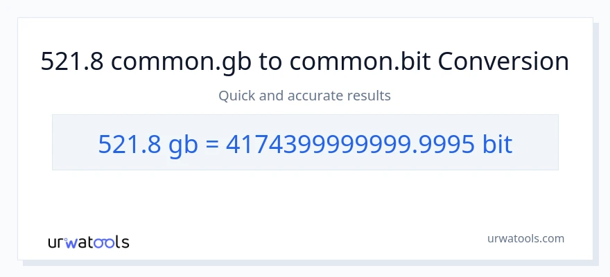 521.8 Gigabytes patungong Bits na conversion