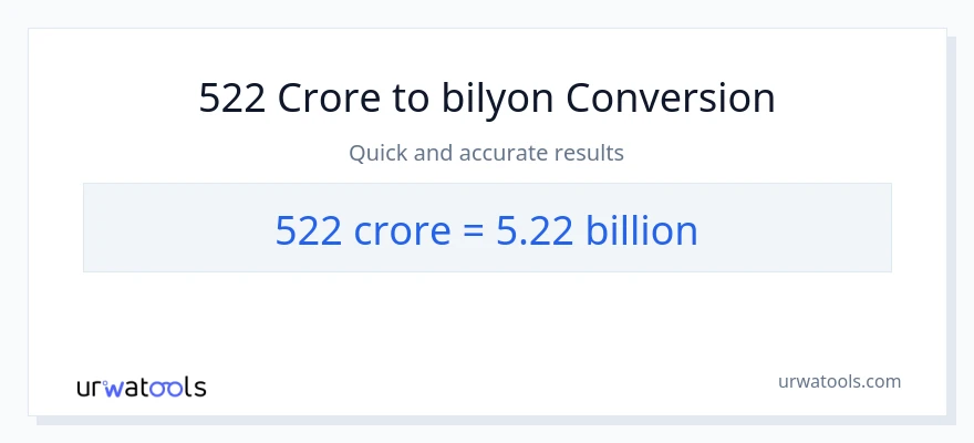 522 crores patungong bilyon-bilyon na conversion