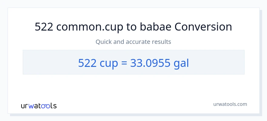 522 mga tasa patungong Mga galon na conversion