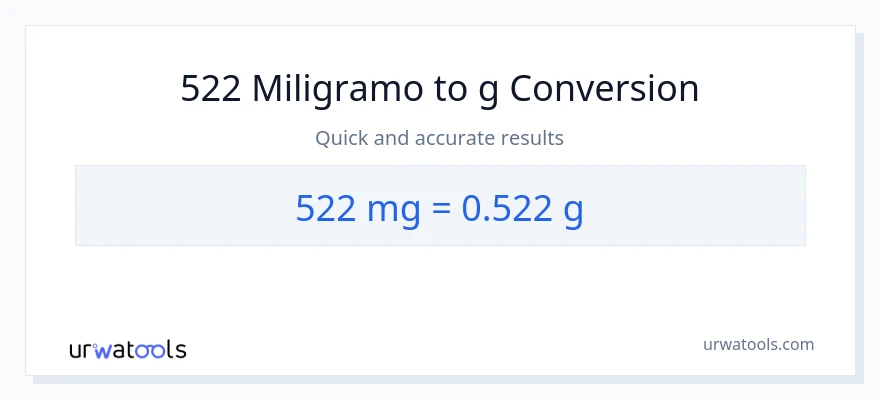 522 miligramo patungong Gramo na conversion
