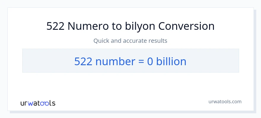 522 mga numero patungong bilyon-bilyon na conversion