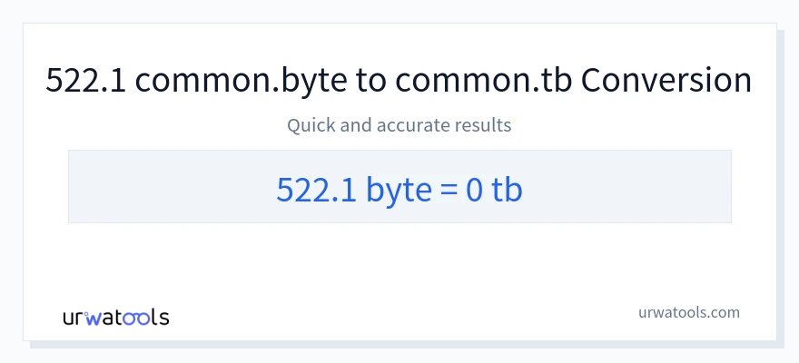 522.1 Bytes 到 Terabytes 轉換