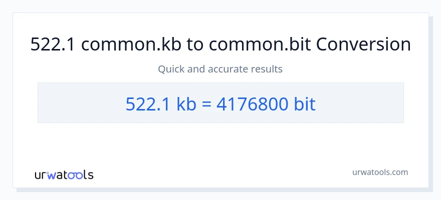 522.1 Kilobytes patungong Bits na conversion