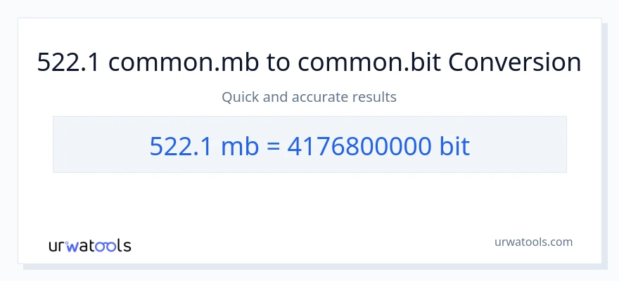 522.1 Megabytes patungong Bits na conversion