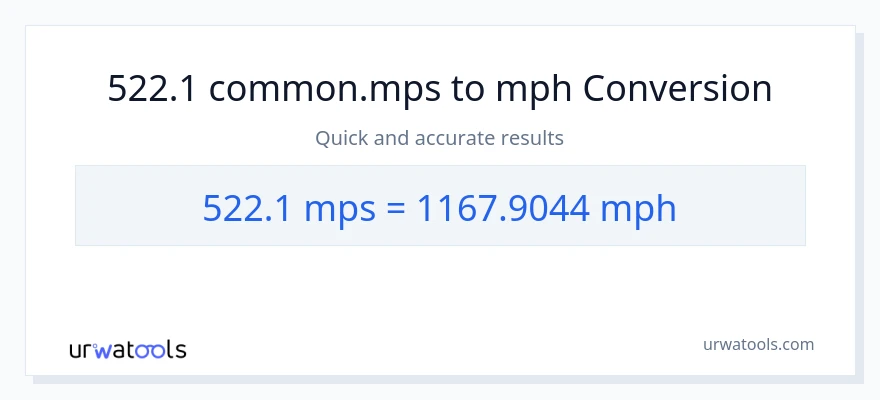 522.1 Meters Per Second patungong milya kada oras na conversion