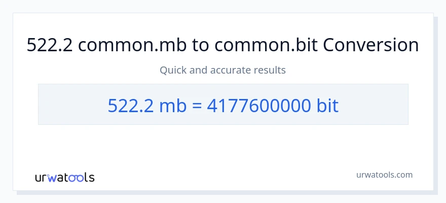 522.2 Megabytes patungong Bits na conversion