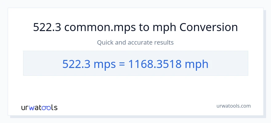 522.3 Meters Per Second patungong milya kada oras na conversion