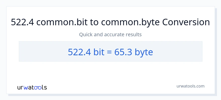 522.4 Bits patungong Bytes na conversion