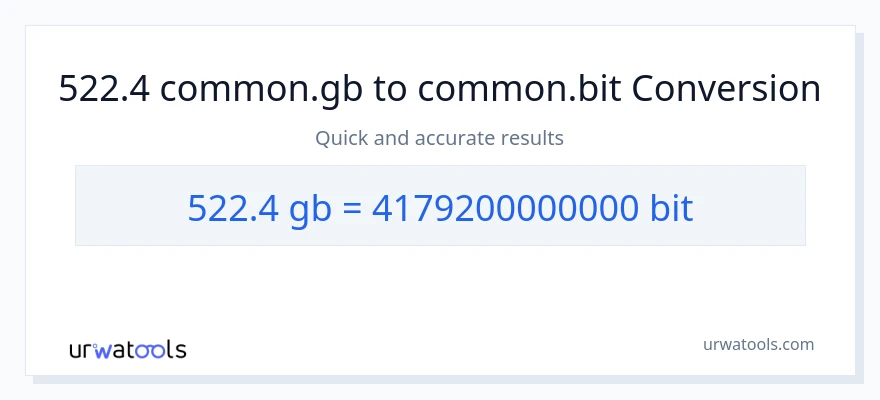 522.4 Gigabytes patungong Bits na conversion