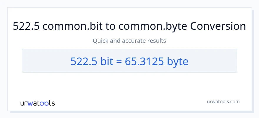 522.5 Bits patungong Bytes na conversion