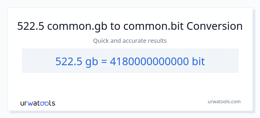 522.5 Gigabytes patungong Bits na conversion