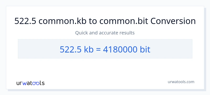 522.5 Kilobytes patungong Bits na conversion
