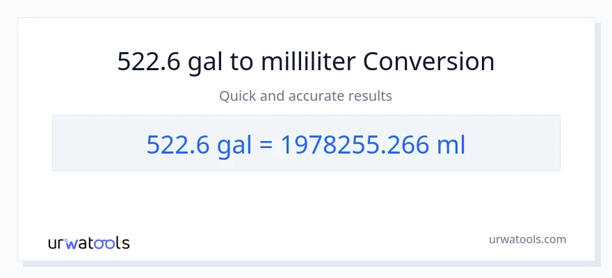 522.6 Gallons to milliliters conversion