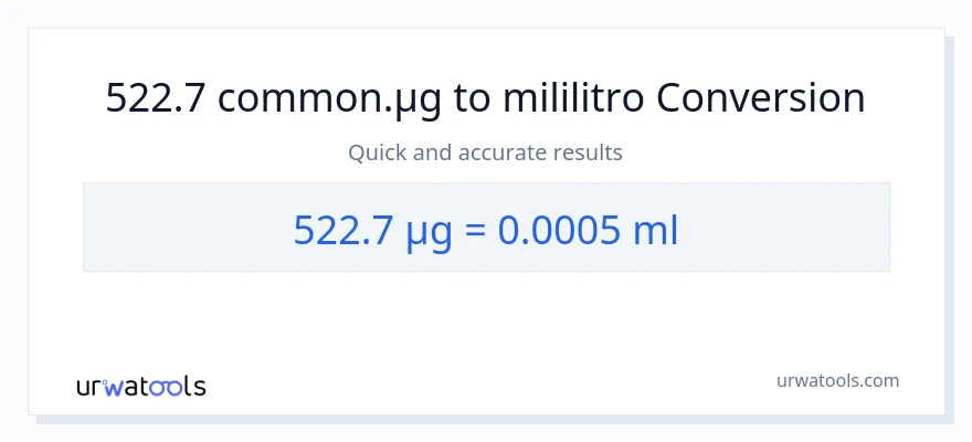 522.7 mga mikrogramo patungong mga mililitro na conversion