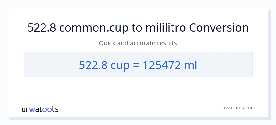 522.8 mga tasa patungong mga mililitro na conversion