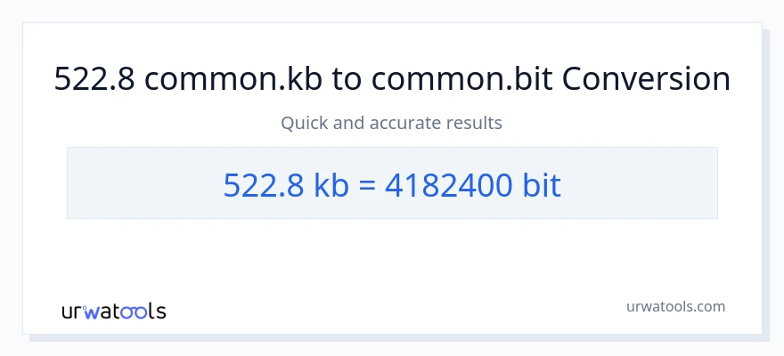 522.8 Kilobytes patungong Bits na conversion