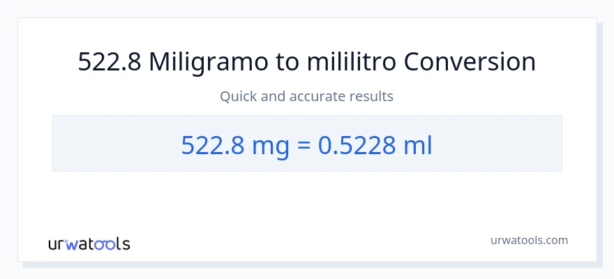 522.8 miligramo patungong mga mililitro na conversion