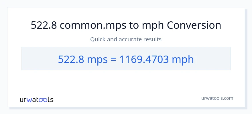 522.8 Meters Per Second patungong milya kada oras na conversion