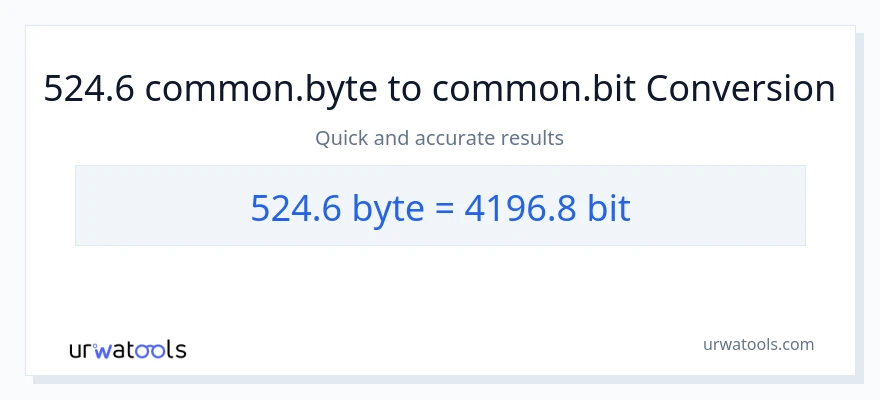 524.6 Bytes patungong Bits na conversion
