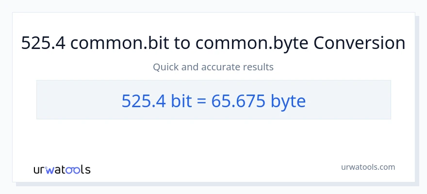 525.4 Bits patungong Bytes na conversion
