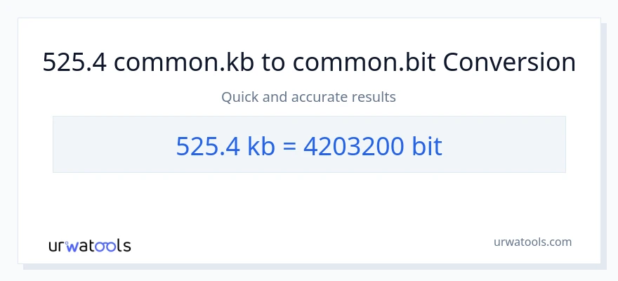 525.4 Kilobytes patungong Bits na conversion