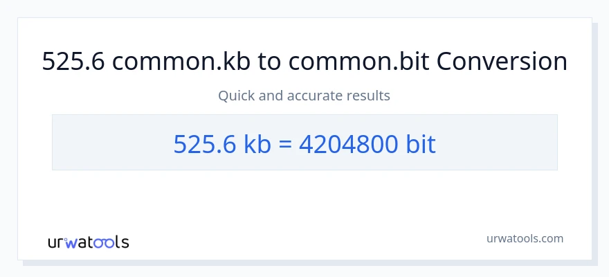 525.6 Kilobytes patungong Bits na conversion
