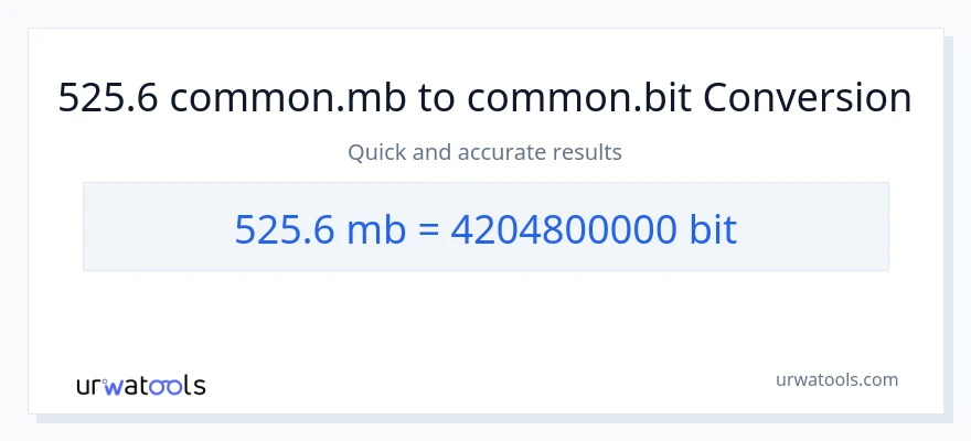 525.6 Megabytes patungong Bits na conversion