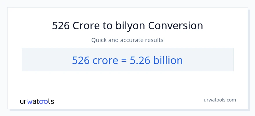 526 crores patungong bilyon-bilyon na conversion
