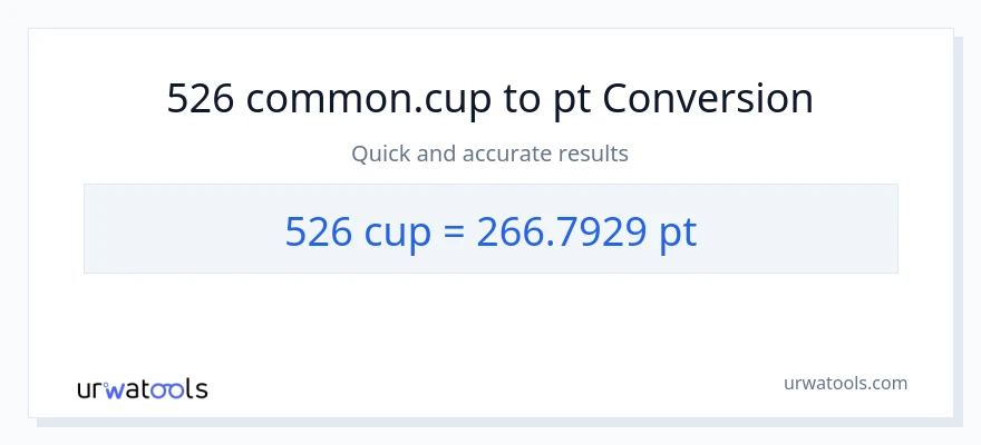 526 mga tasa patungong Pints na conversion