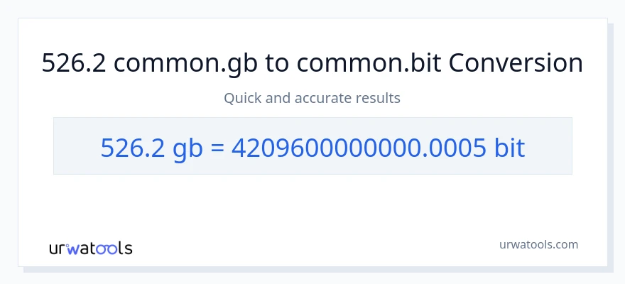526.2 Gigabytes patungong Bits na conversion