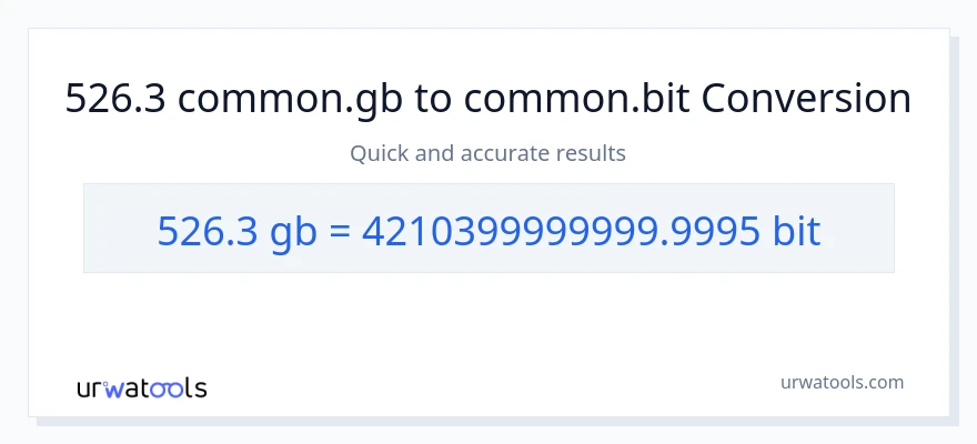526.3 Gigabytes patungong Bits na conversion