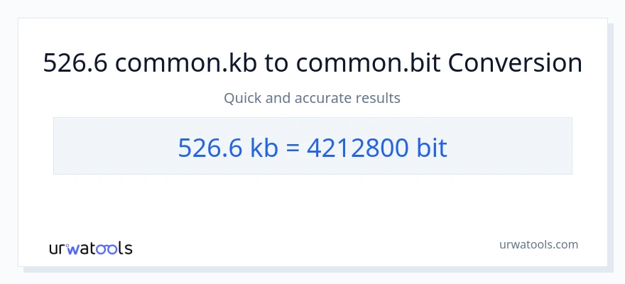 526.6 Kilobytes patungong Bits na conversion