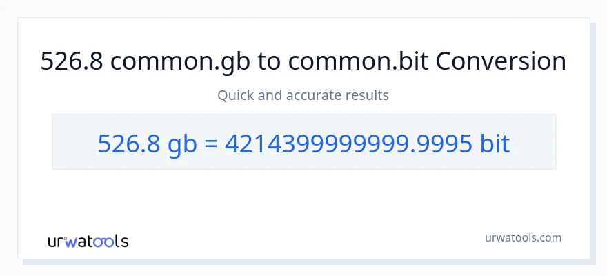 526.8 Gigabytes patungong Bits na conversion