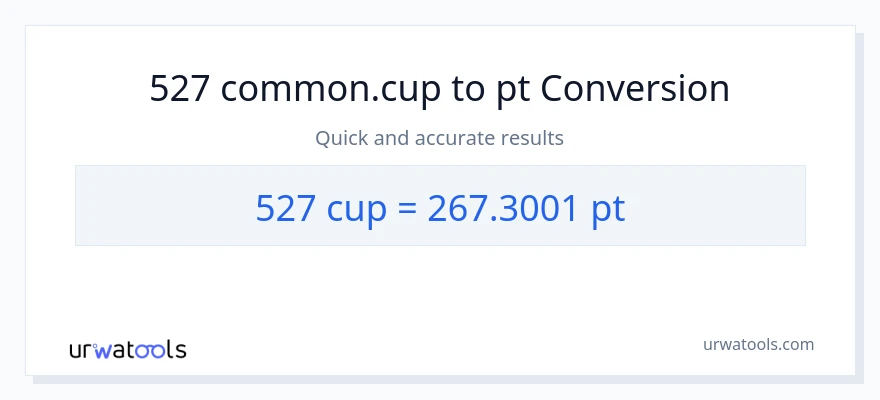 527 mga tasa patungong Pints na conversion
