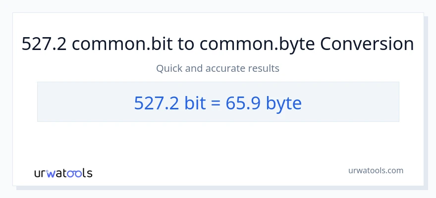 527.2 Bits patungong Bytes na conversion