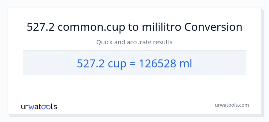 527.2 mga tasa patungong mga mililitro na conversion