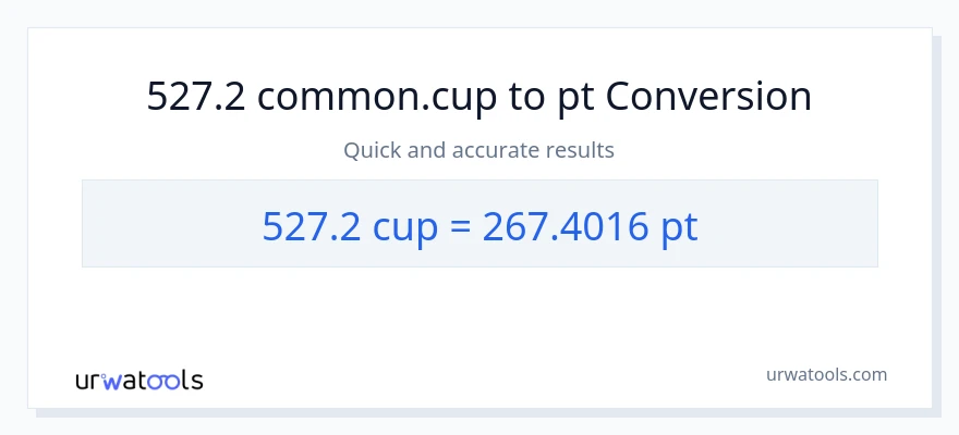 527.2 mga tasa patungong Pints na conversion