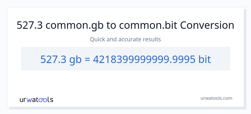 527.3 Gigabytes patungong Bits na conversion