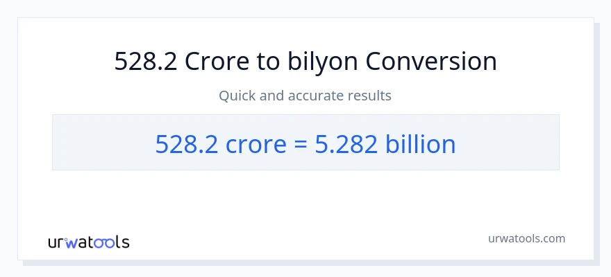 528.2 crores patungong bilyon-bilyon na conversion