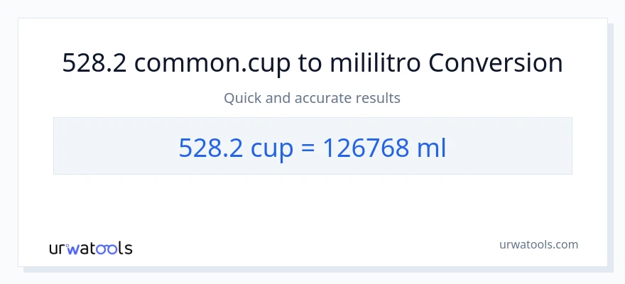 528.2 mga tasa patungong mga mililitro na conversion