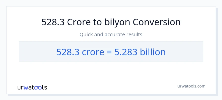 528.3 crores patungong bilyon-bilyon na conversion